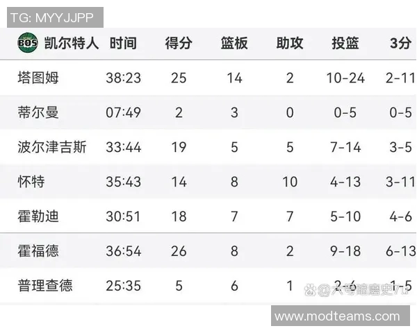 湖人对阵篮网比赛统计分析及球员表现评估